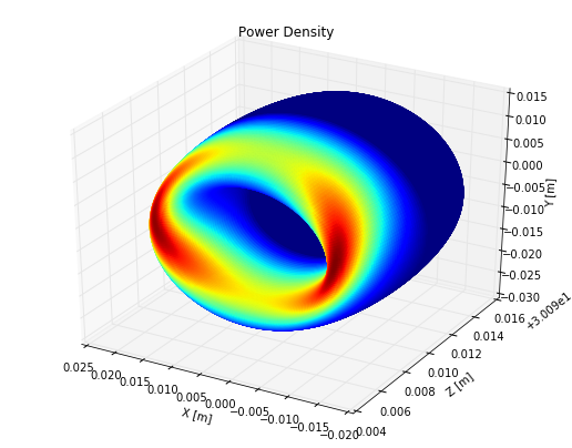 Power density from an EPU on a torus in 3D