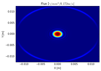 Flux from undulator on a rectangular surface