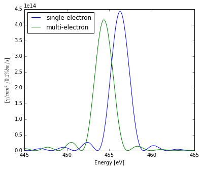Spectrum from planer undulator for single-particle and multi-partcial